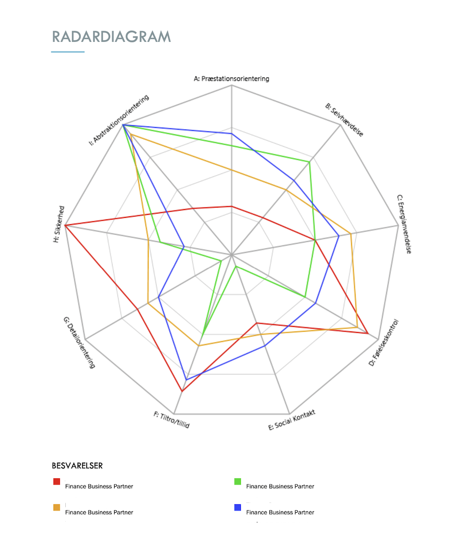 radardiagram