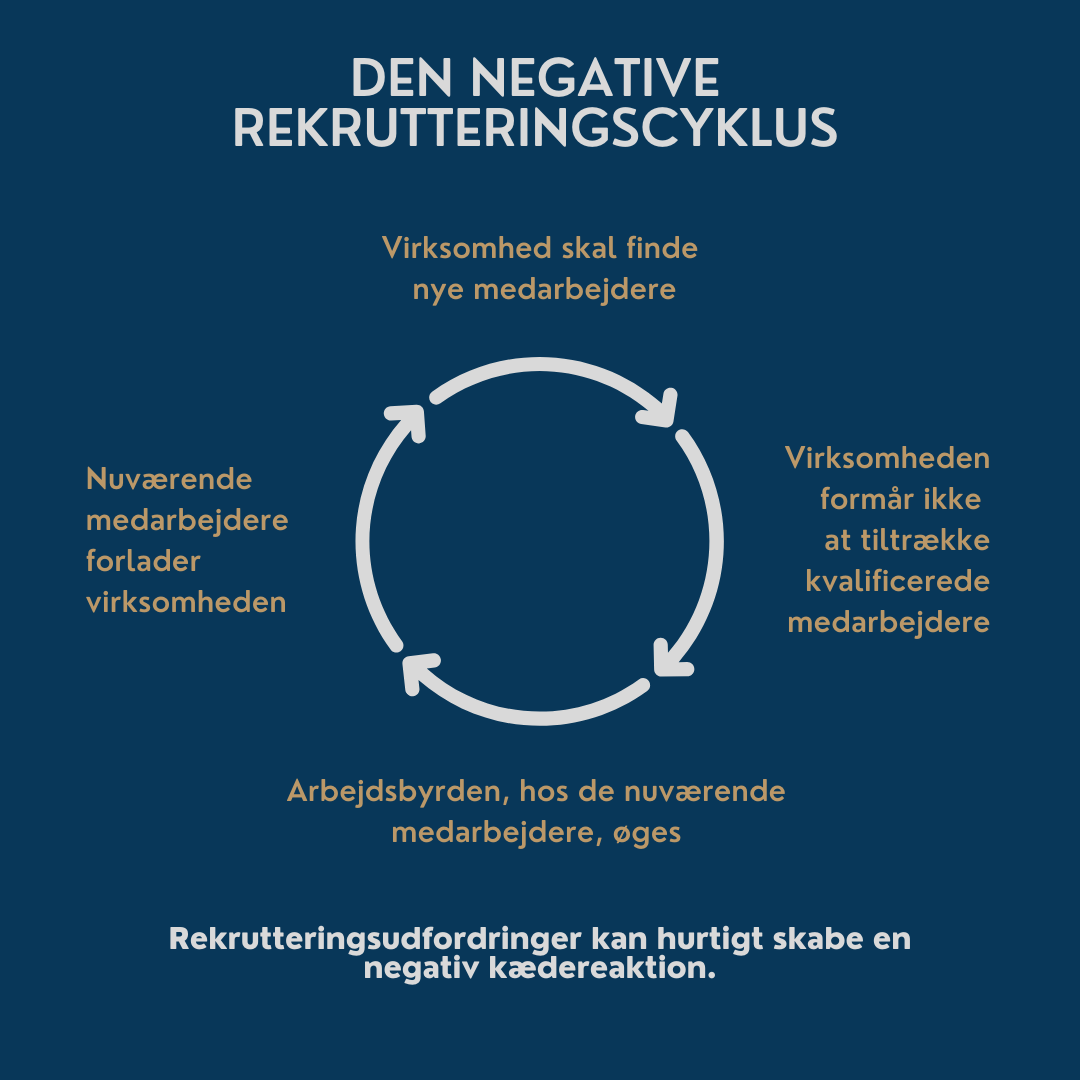 At vise den negative rekrutterinngscyklus