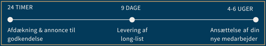 Rekruttering timeline